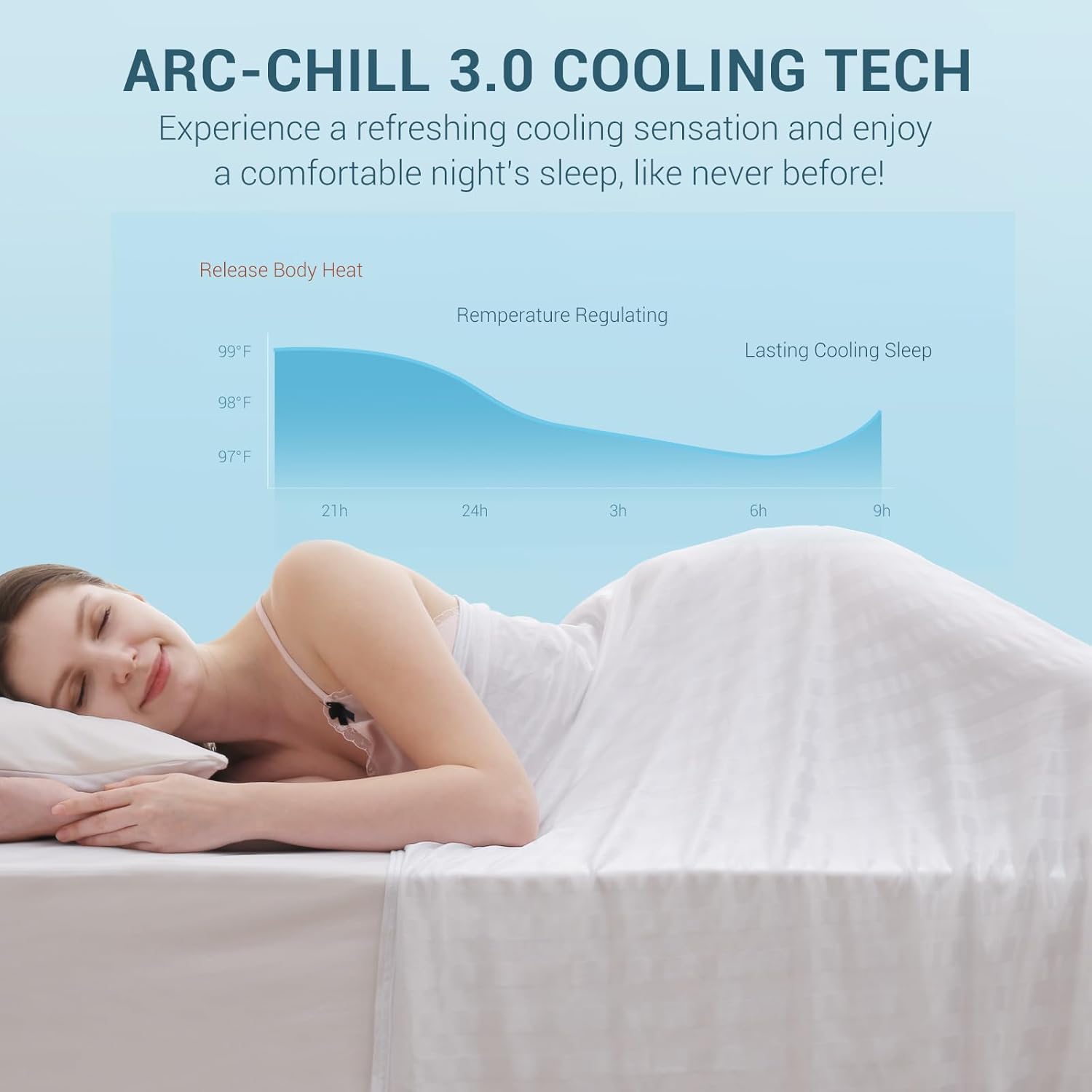 Twin Double Sided Summer Cooling Blankets Arc-Chill Extreme Qmax 0.5 - White Stripes