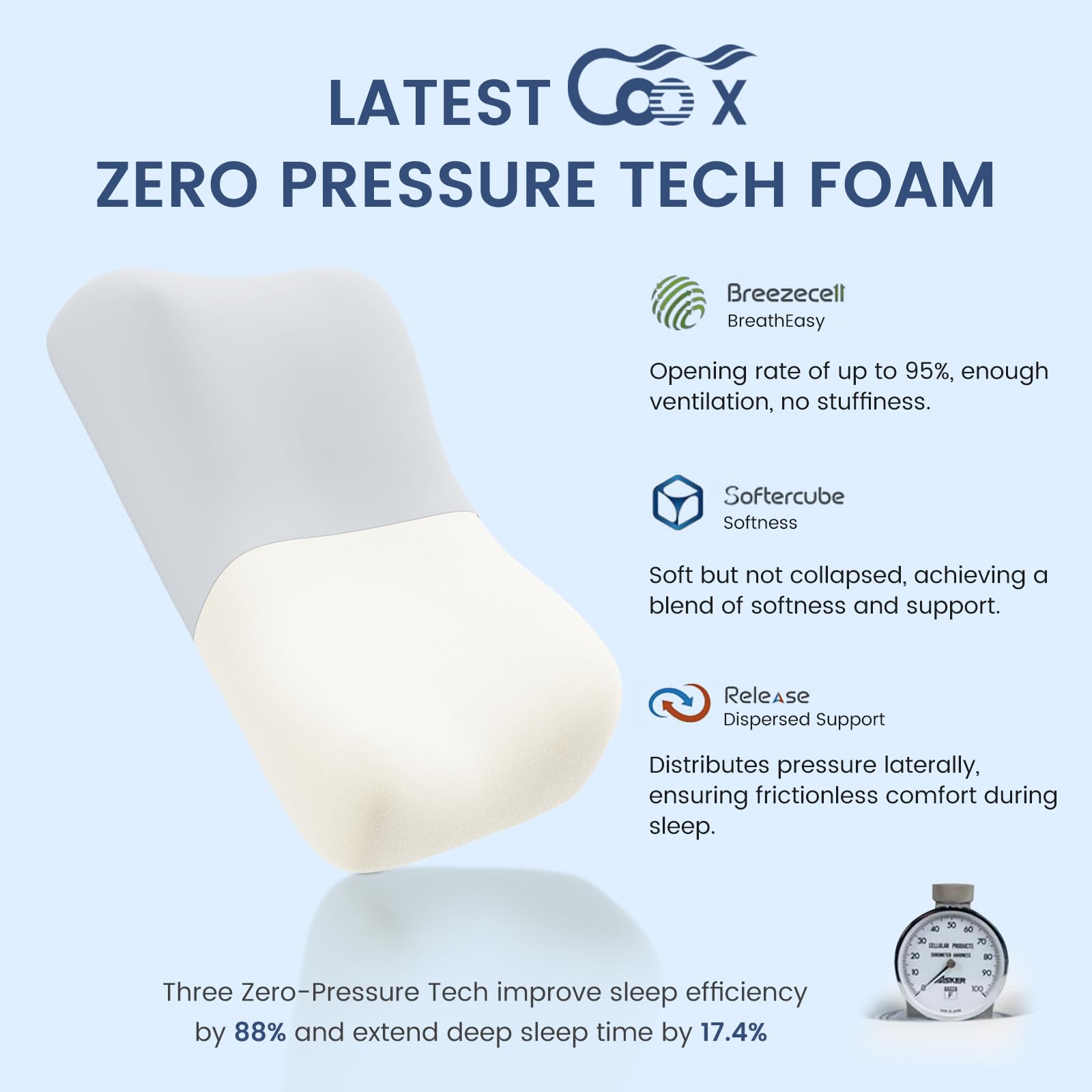 Zero-Pressure Cervical Pillow with Cooling Technology & 70D Memory Foam