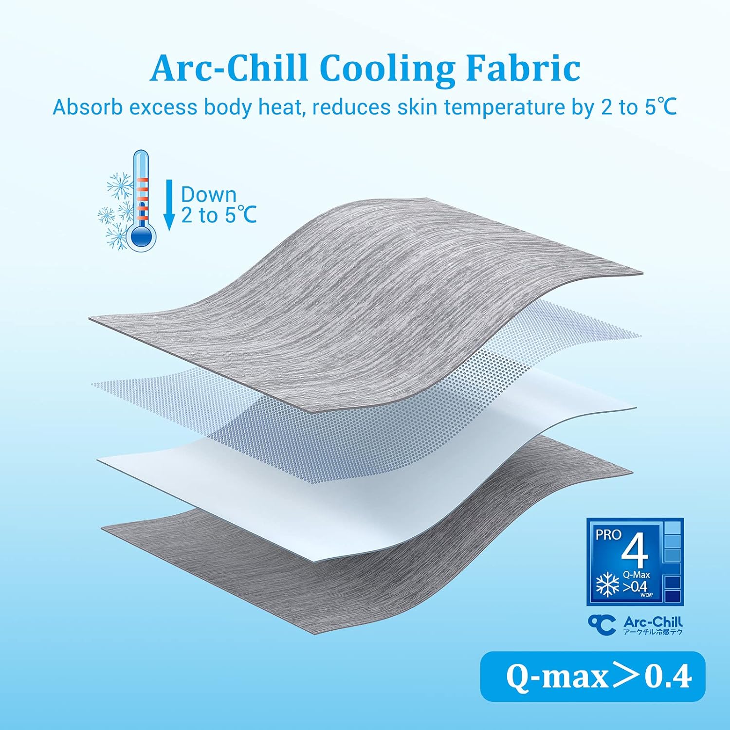 Pet Cooling Mat for Dogs Cats-Blue Arc-chill Natural Q Max 0.4