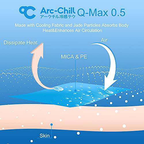 2 Pack Cooling Pillowcases with Premium Silky,White Stripes Arc-chill Natural Q Max 0.3